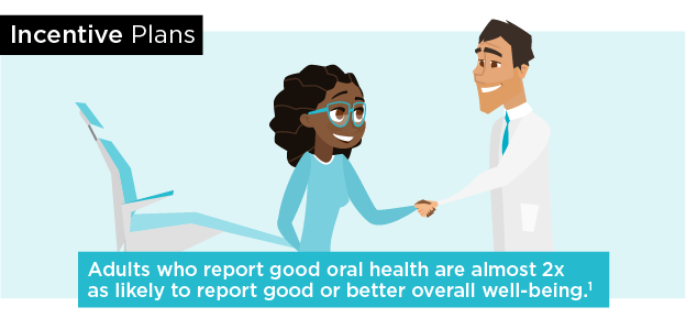 Adults with good oral health report better overall well-being