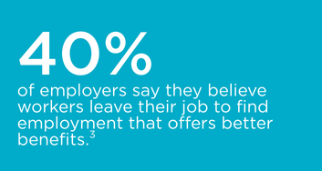 32% of people know someone who accepted a new job because of the benefits 