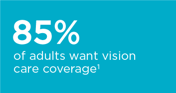 85% of adults want vision care coverage 