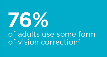 76% of adults use some form of vision correction 