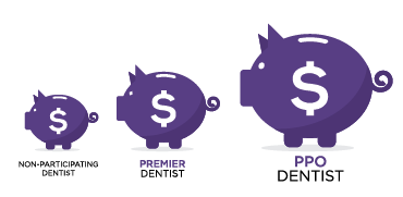 You save the most money by visiting a PPO dentist 