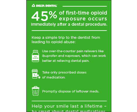 how to avoid opioid overuse poster 